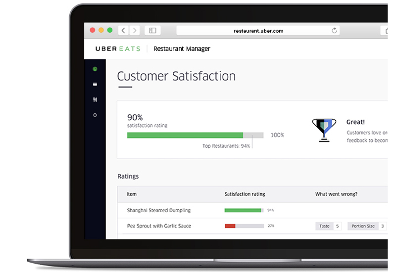 Ubereats Operations And Logistics Manager UberEats introduces restaurant manager tool - Caterer Middle East