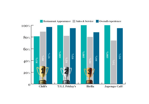 Click here to see a larger version of the results graph. Click here to see a larger version of the results graph.