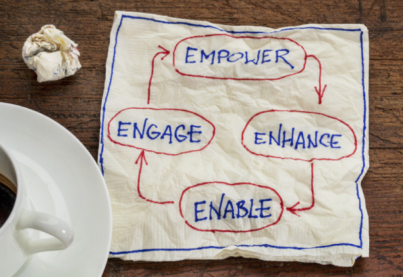 Empowering staff members, while training them to reach their full potential is important. Empowering staff members, while training them to reach their full potential is important.